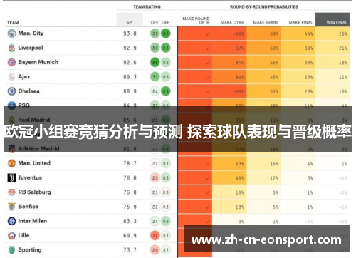 欧冠小组赛竞猜分析与预测 探索球队表现与晋级概率