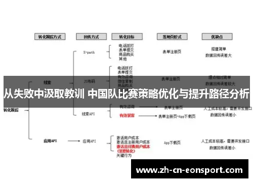 从失败中汲取教训 中国队比赛策略优化与提升路径分析