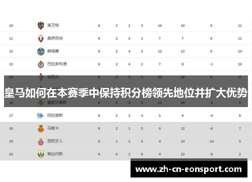 皇马如何在本赛季中保持积分榜领先地位并扩大优势