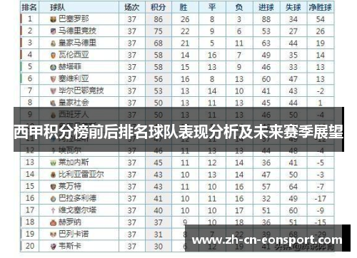 西甲积分榜前后排名球队表现分析及未来赛季展望