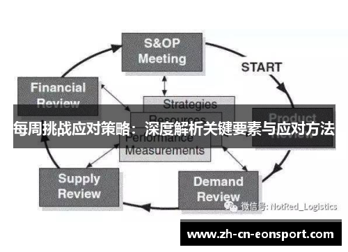 每周挑战应对策略：深度解析关键要素与应对方法