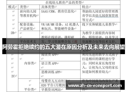 阿劳霍拒绝续约的五大潜在原因分析及未来去向展望