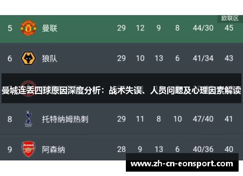 曼城连丢四球原因深度分析：战术失误、人员问题及心理因素解读