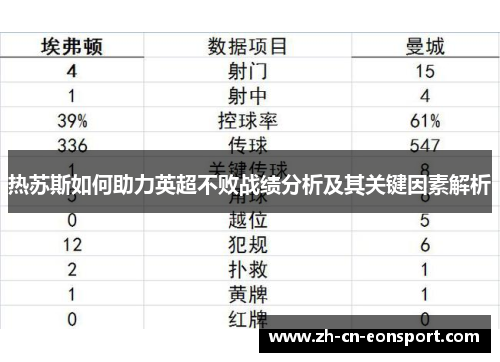 热苏斯如何助力英超不败战绩分析及其关键因素解析