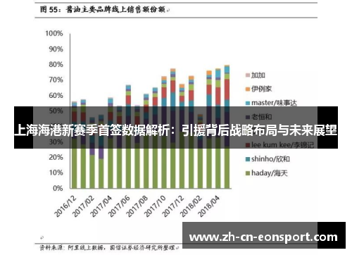 上海海港新赛季首签数据解析：引援背后战略布局与未来展望