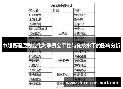 中超赛程原则变化对联赛公平性与竞技水平的影响分析