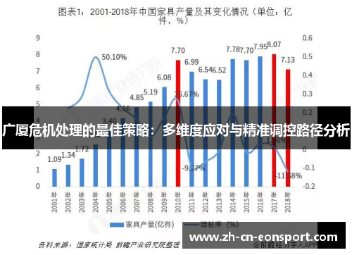 广厦危机处理的最佳策略：多维度应对与精准调控路径分析