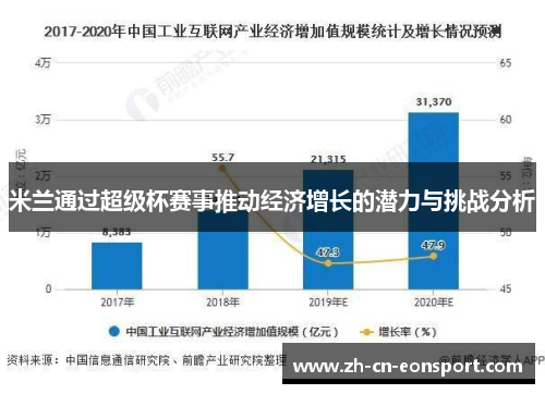 米兰通过超级杯赛事推动经济增长的潜力与挑战分析