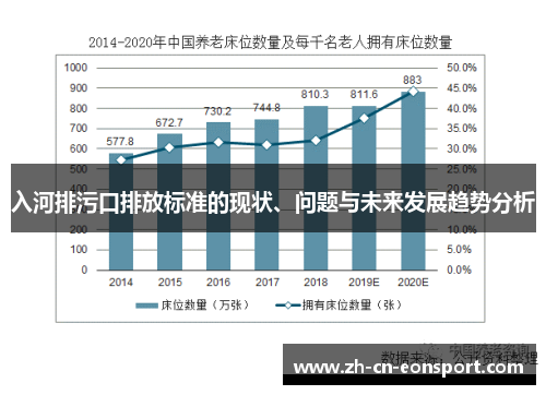 入河排污口排放标准的现状、问题与未来发展趋势分析