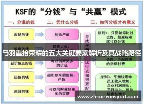 马羽重拾荣耀的五大关键要素解析及其战略路径