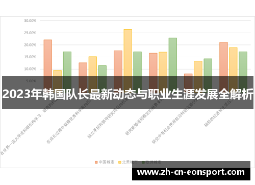 2023年韩国队长最新动态与职业生涯发展全解析