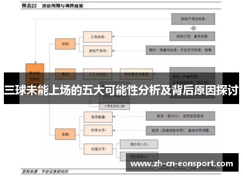三球未能上场的五大可能性分析及背后原因探讨