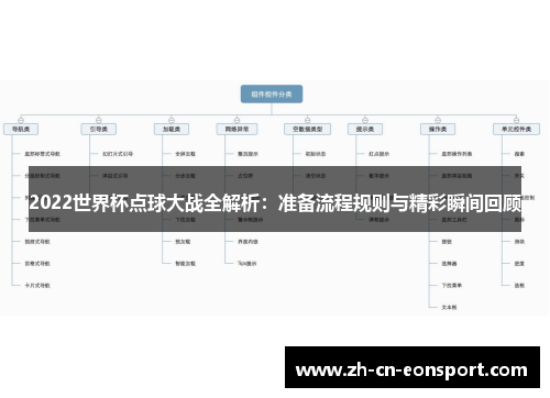 2022世界杯点球大战全解析：准备流程规则与精彩瞬间回顾
