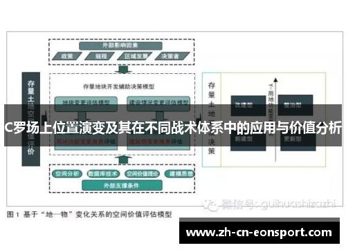 C罗场上位置演变及其在不同战术体系中的应用与价值分析
