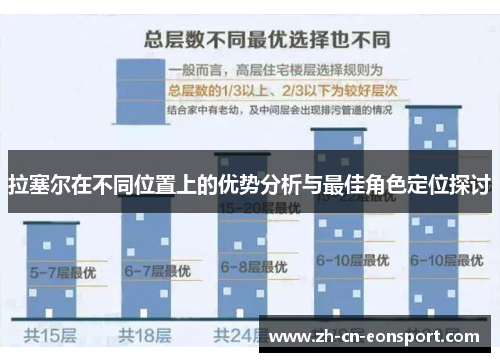 拉塞尔在不同位置上的优势分析与最佳角色定位探讨