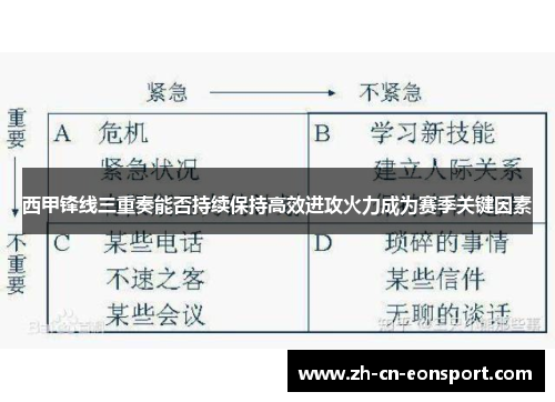 西甲锋线三重奏能否持续保持高效进攻火力成为赛季关键因素