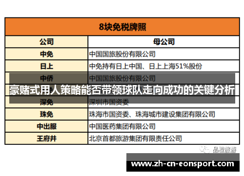 豪赌式用人策略能否带领球队走向成功的关键分析 豪赌式用人策略能否带领球队走向成功的关键分析