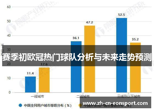 赛季初欧冠热门球队分析与未来走势预测 赛季初欧冠热门球队分析与未来走势预测