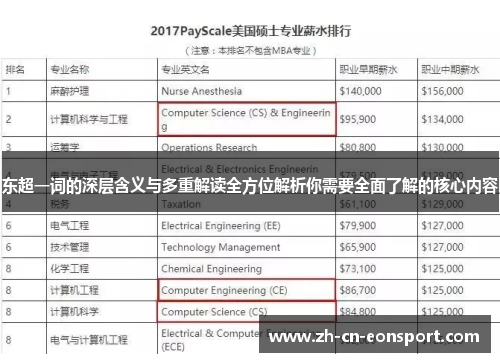 东超一词的深层含义与多重解读全方位解析你需要全面了解的核心内容 东超一词的深层含义与多重解读全方位解析你需要全面了解的核心内容