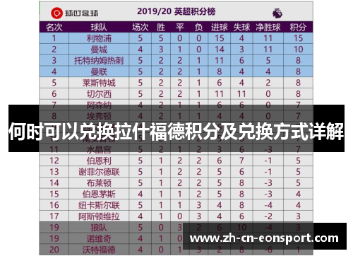 何时可以兑换拉什福德积分及兑换方式详解 何时可以兑换拉什福德积分及兑换方式详解