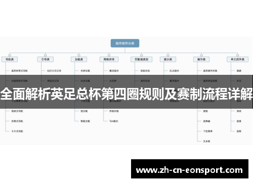 全面解析英足总杯第四圈规则及赛制流程详解 全面解析英足总杯第四圈规则及赛制流程详解