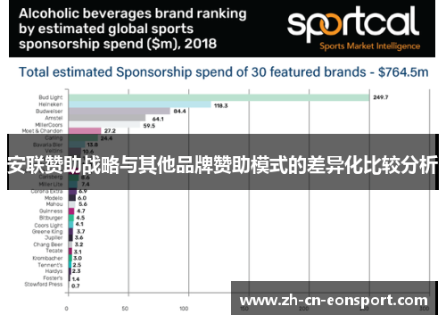 安联赞助战略与其他品牌赞助模式的差异化比较分析 安联赞助战略与其他品牌赞助模式的差异化比较分析