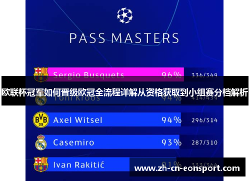 欧联杯冠军如何晋级欧冠全流程详解从资格获取到小组赛分档解析 欧联杯冠军如何晋级欧冠全流程详解从资格获取到小组赛分档解析