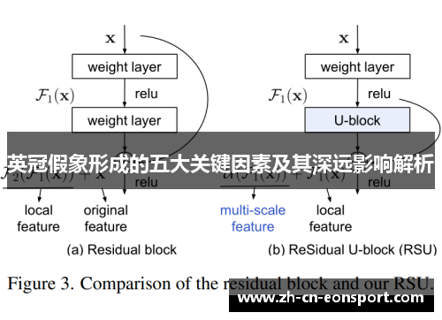英冠假象形成的五大关键因素及其深远影响解析 英冠假象形成的五大关键因素及其深远影响解析
